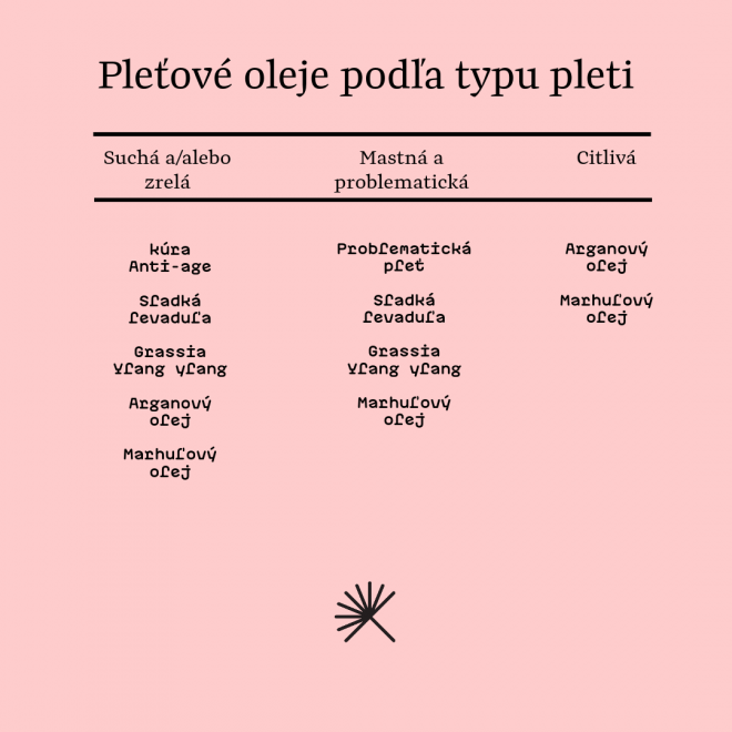 Tabuľka pleťových olejov