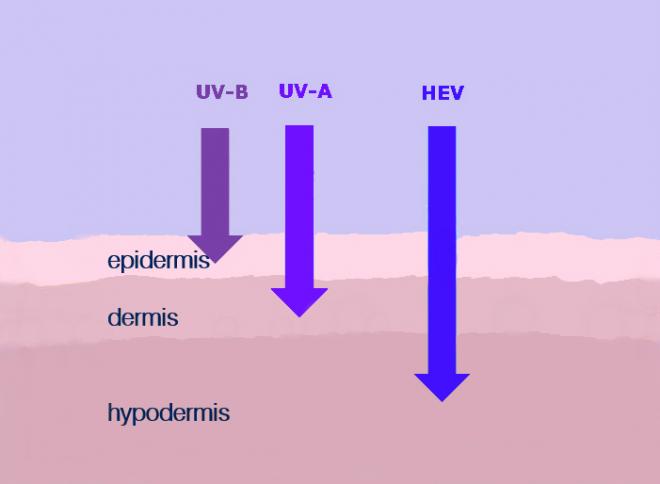 Prenikanie-svetla-do-pokožky