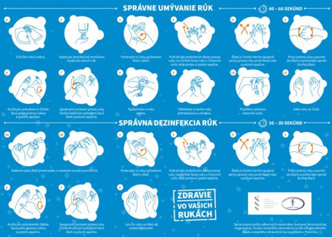 Hygiena rúk_koronavírus_prevencia